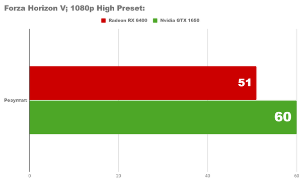Тестирование пк с бюджетом менее 1400лв. насколько он хорош для игр Тестирование пк с бюджетом менее 1400лв. насколько он хорош для игр