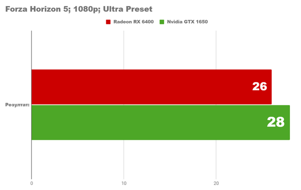 Тестирование пк с бюджетом менее 1400лв. насколько он хорош для игр Тестирование пк с бюджетом менее 1400лв. насколько он хорош для игр