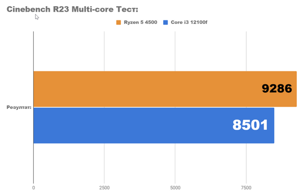 Тестирование пк с бюджетом менее 1400лв. насколько он хорош для игр Тестирование пк с бюджетом менее 1400лв. насколько он хорош для игр