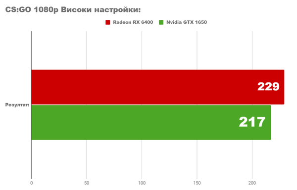 Тестирование пк с бюджетом менее 1400лв. насколько он хорош для игр Тестирование пк с бюджетом менее 1400лв. насколько он хорош для игр