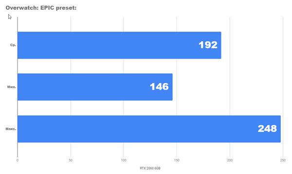 Тестирование rtx 2060 вместе с процессором core i5 9600k Тестирование rtx 2060 вместе с процессором core i5 9600k