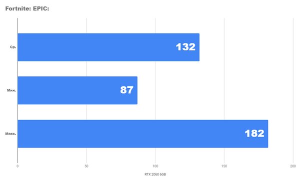 Тестирование rtx 2060 вместе с процессором core i5 9600k Тестирование rtx 2060 вместе с процессором core i5 9600k