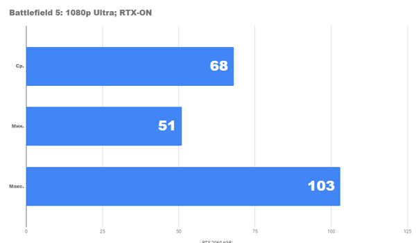Тестирование rtx 2060 вместе с процессором core i5 9600k Тестирование rtx 2060 вместе с процессором core i5 9600k