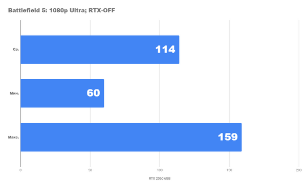 Тестирование rtx 2060 вместе с процессором core i5 9600k Тестирование rtx 2060 вместе с процессором core i5 9600k