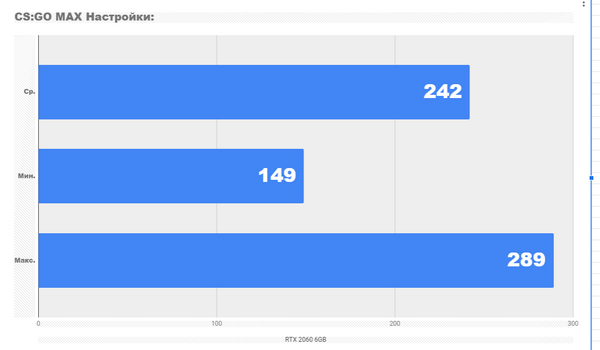Тестирование rtx 2060 вместе с процессором core i5 9600k Тестирование rtx 2060 вместе с процессором core i5 9600k