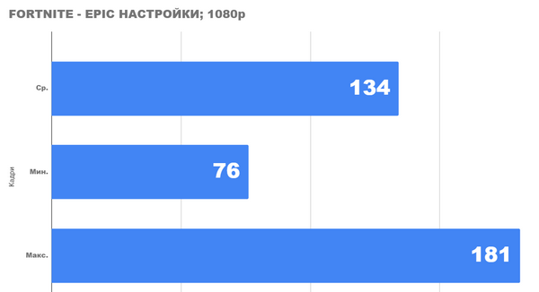 Тестирование с новым процессором Core i5 10400 Тестирование с новым процессором Core i5 10400