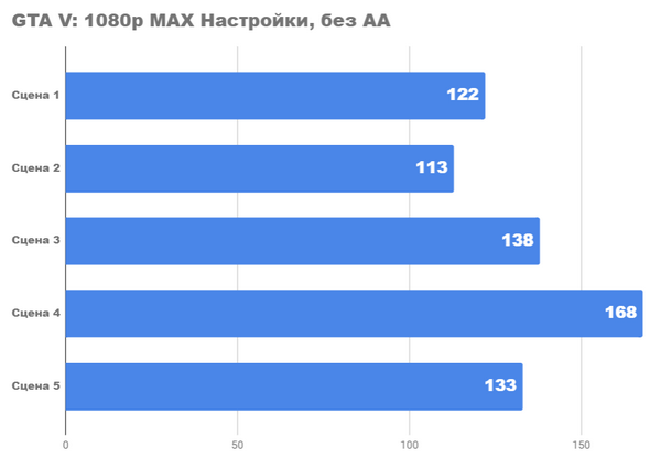Тестирование с новым процессором Core i5 10400 Тестирование с новым процессором Core i5 10400