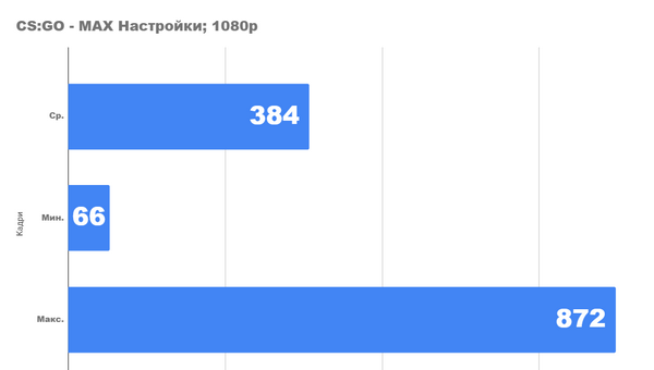 Тестирование с новым процессором Core i5 10400 Тестирование с новым процессором Core i5 10400