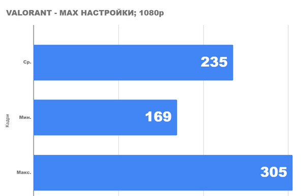 Тестирование с новым процессором Core i5 10400 Тестирование с новым процессором Core i5 10400