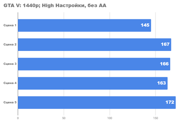 Тестирование видеокарты amd radeon rx 6700 xt Тестирование видеокарты amd radeon rx 6700 xt