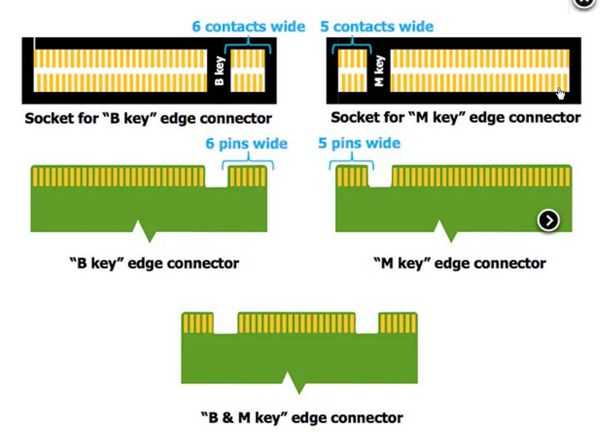 Все, что вам нужно знать о ssd Все, что вам нужно знать о ssd