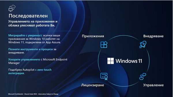 Windows 11 Windows 11