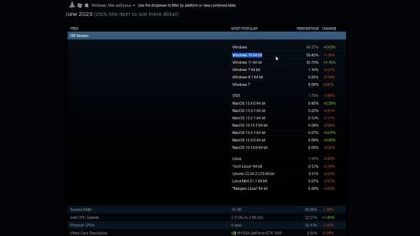 Windows 12, чего мы можем ожидать Windows 12, чего мы можем ожидать