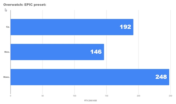 Тестирование rtx 2060 вместе с процессором core i5 9600k