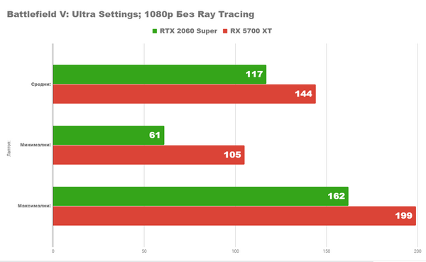 Radeon rx 5700xt vs nvidia rtx 2060 super