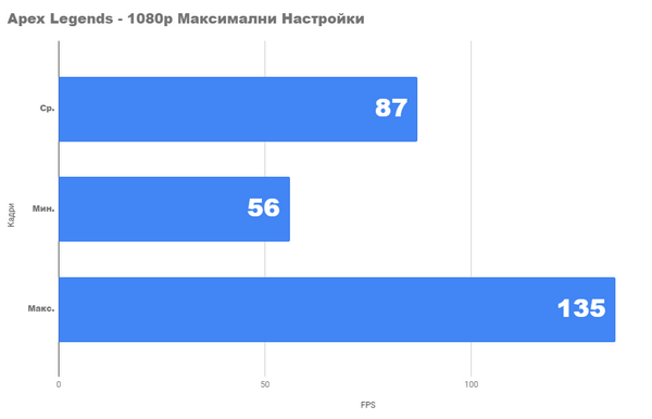 Новейший бюджетный трекер radeon rx 5500 xt эксклюзивный обзор