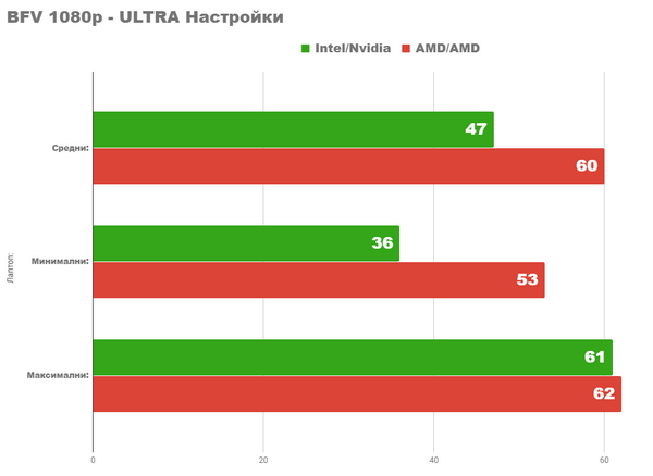 Насколько хорош бюджетный amd pc 2024