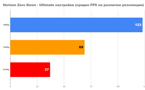 Я пробую новый radeon rx 6600xt вместе с ультрабюджетным ПК