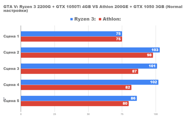 Насколько хорош ПК за 1100lv с ryzen3 2200g и gtx1050ti