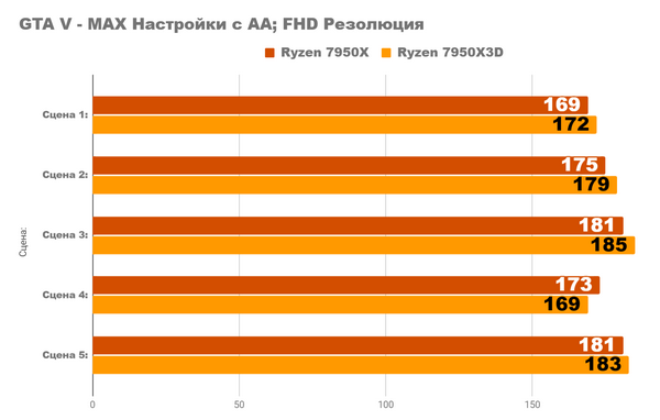 Насколько мощным является самый быстрый ПК, который я когда-либо собирал