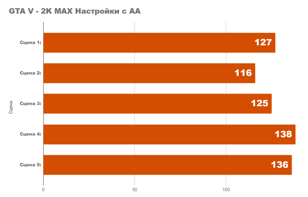 Я тестирую компьютер мечты