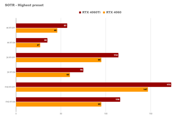 Что дают нам средние nvidia rtx 4060 и 4060ti