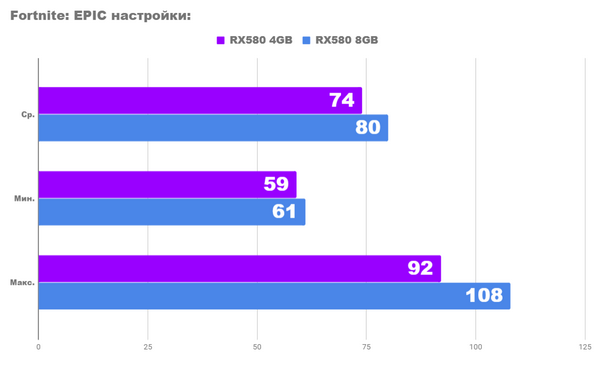 Rx 580 8gb vs rx 580 4gb