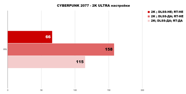 Так ли крута эта конфигурация, как она красива