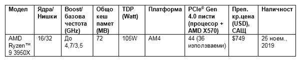 Amd представляет самый мощный 16-ядерный процессор для потребительских настольных систем