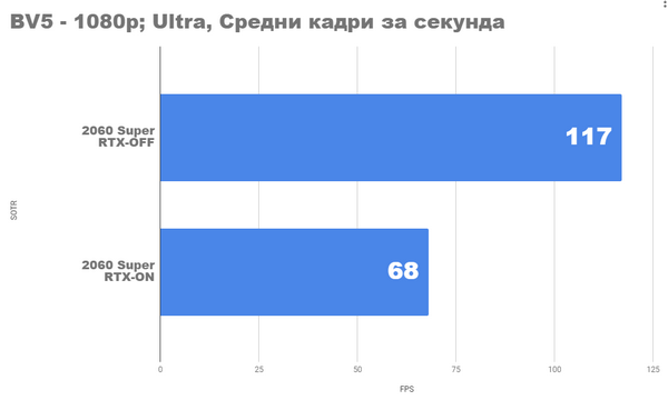 Radeon rx 5700xt vs nvidia rtx 2060 super