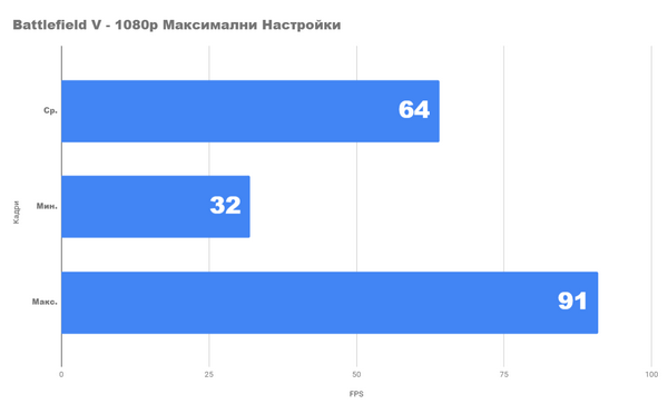 Новейший бюджетный трекер radeon rx 5500 xt эксклюзивный обзор