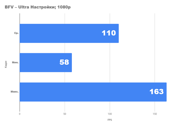 Radeon rx5600xt - карта, которая превзошла свой класс