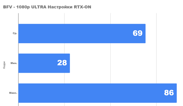 Тестирование с новым процессором Core i5 10400