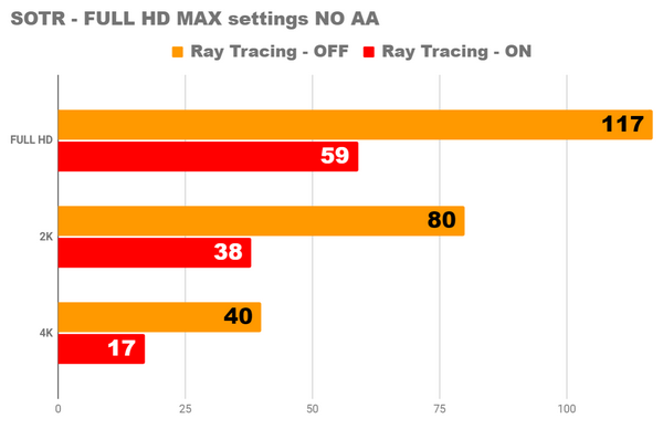 Я пробую новый radeon rx 6600xt вместе с ультрабюджетным ПК