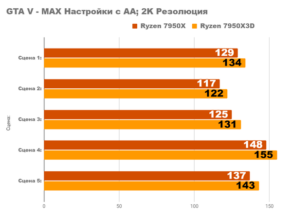 Насколько мощным является самый быстрый ПК, который я когда-либо собирал