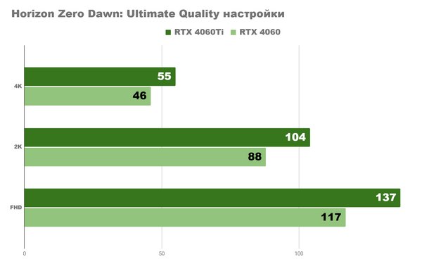 Что дают нам средние nvidia rtx 4060 и 4060ti