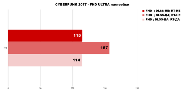 Так ли крута эта конфигурация, как она красива