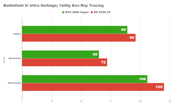 Radeon rx 5700xt vs nvidia rtx 2060 super