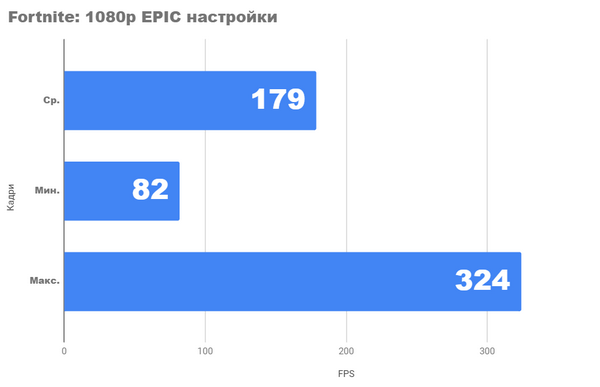 Тестирование видеокарты amd radeon rx 6700 xt