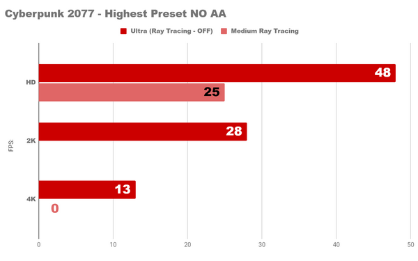 Я пробую новый radeon rx 6600xt вместе с ультрабюджетным ПК