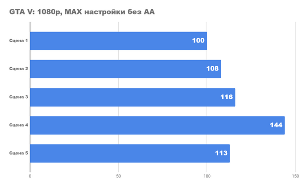 Radeon rx 6600 - самая близкая к бюджетной карта в этом году