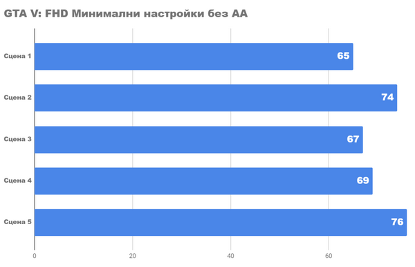 Ультрабюджетный ПК в экстремальных условиях