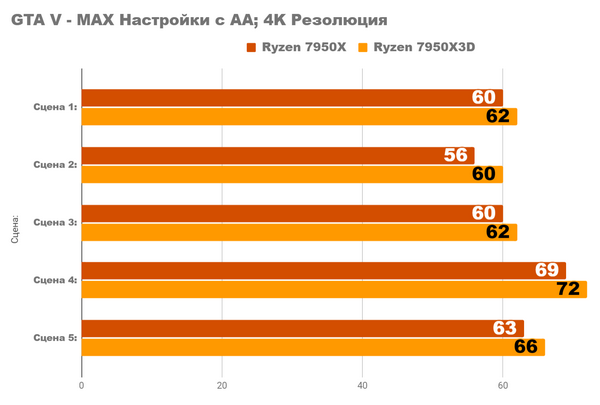 Насколько мощным является самый быстрый ПК, который я когда-либо собирал