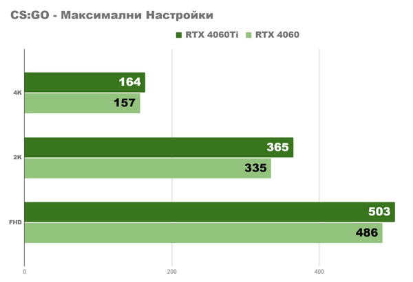 Что дают нам средние nvidia rtx 4060 и 4060ti