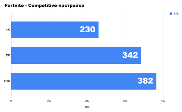 Так ли крута эта конфигурация, как она красива