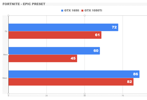 Новая бюджетная видеокарта nvidia gtx 1650