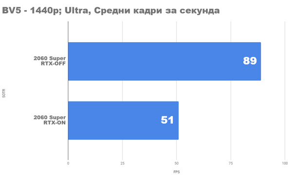 Radeon rx 5700xt vs nvidia rtx 2060 super