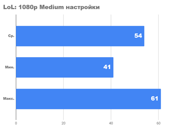 Ультрабюджетный ПК 2024. новый ryzen 5600g уже здесь