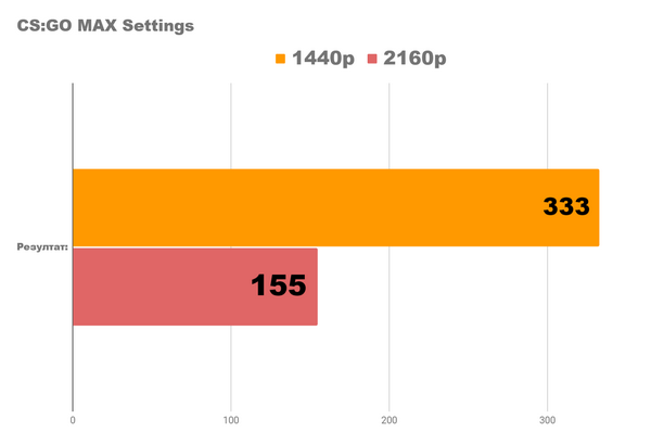 Первый раз rtx 4060 тест 2k зверь.