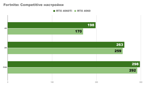 Что дают нам средние nvidia rtx 4060 и 4060ti